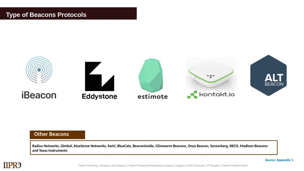 Sample Landscape Study Beacon Technology Image - slide 7 of 32