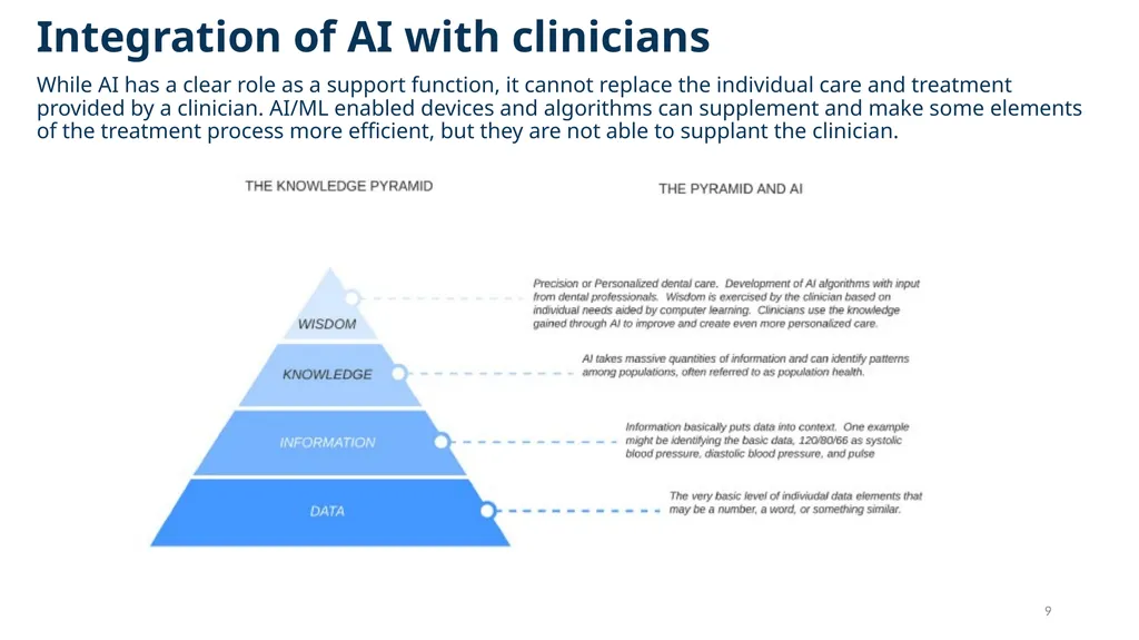 AAO Environmental & Technology Scan Artificial - slide 9 of 18