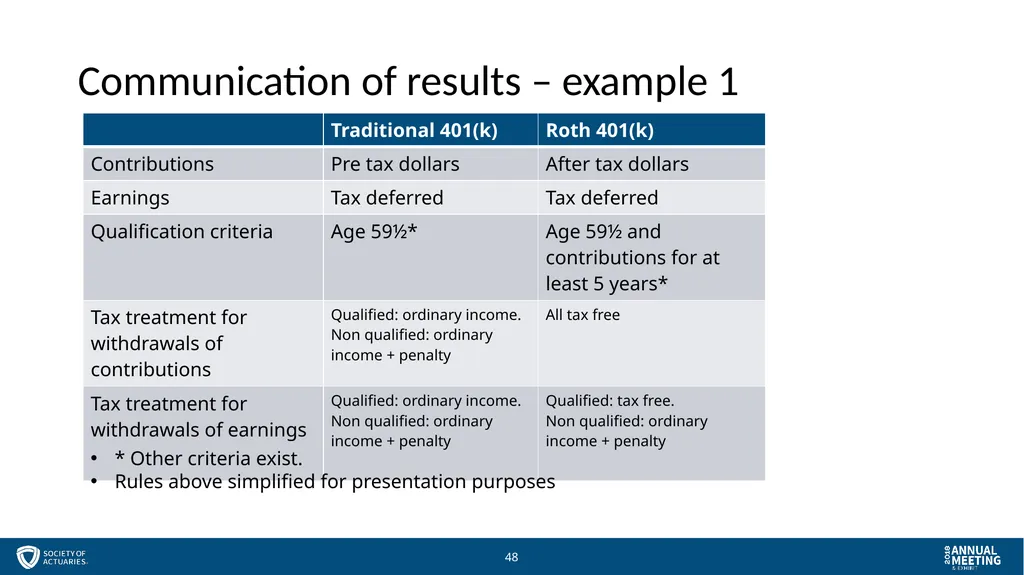 Session 57 - Managing Models for Stewards and - slide 48 of 51