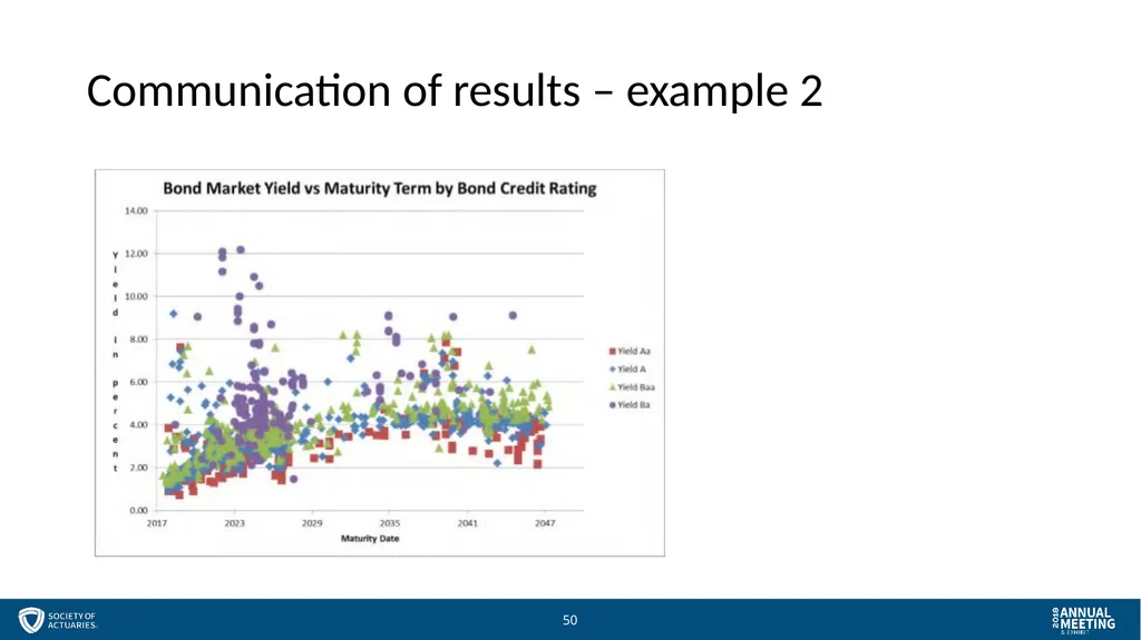 Session 57 - Managing Models for Stewards and - slide 50 of 51