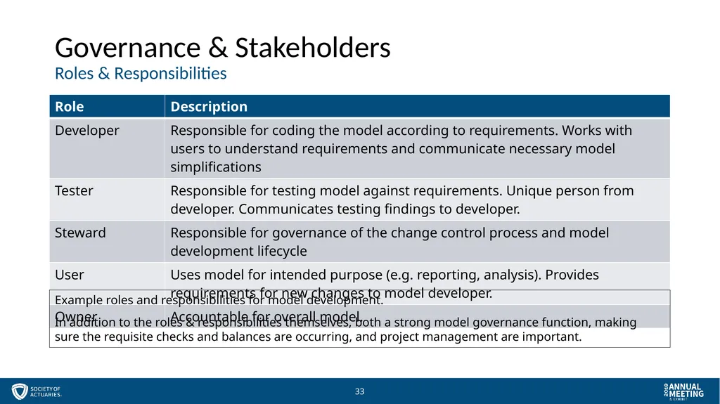 Session 57 - Managing Models for Stewards and - slide 33 of 51