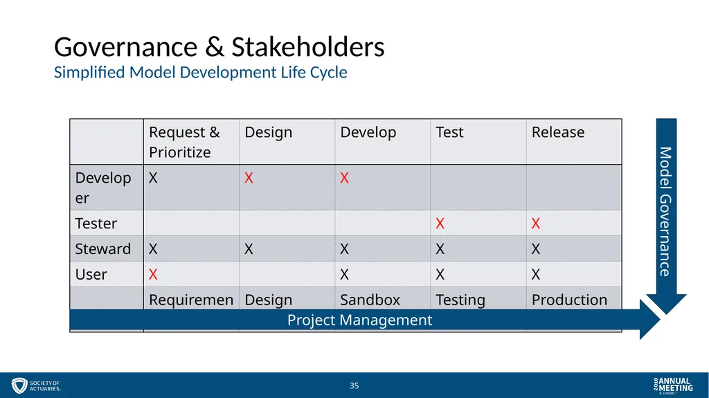 Session 57 - Managing Models for Stewards and - slide 35 of 51