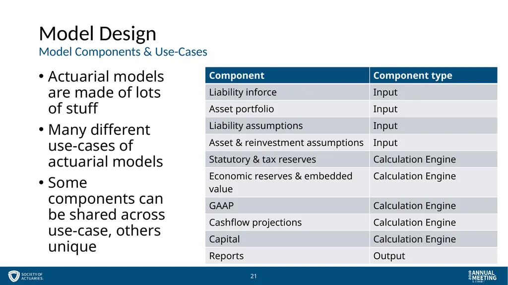 Session 57 - Managing Models for Stewards and - slide 21 of 51