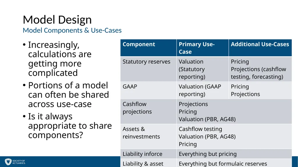 Session 57 - Managing Models for Stewards and - slide 22 of 51