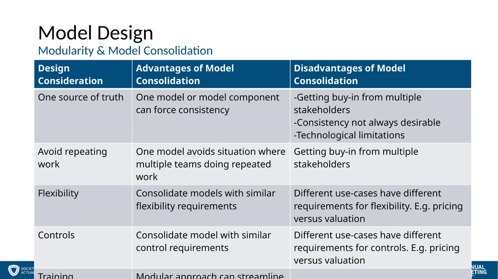 Session 57 - Managing Models for Stewards and - slide 28 of 51