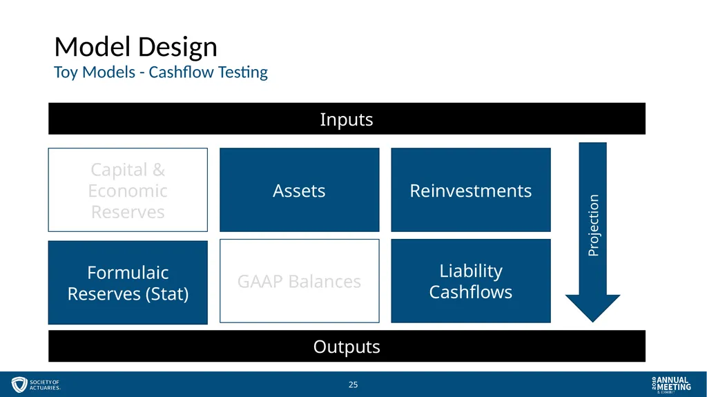 Session 57 - Managing Models for Stewards and - slide 25 of 51