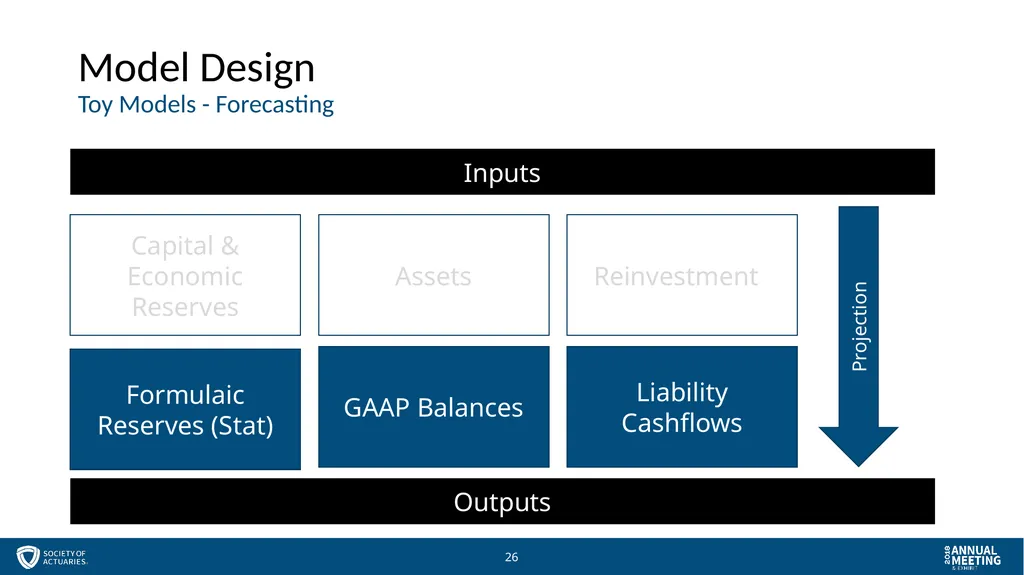 Session 57 - Managing Models for Stewards and - slide 26 of 51