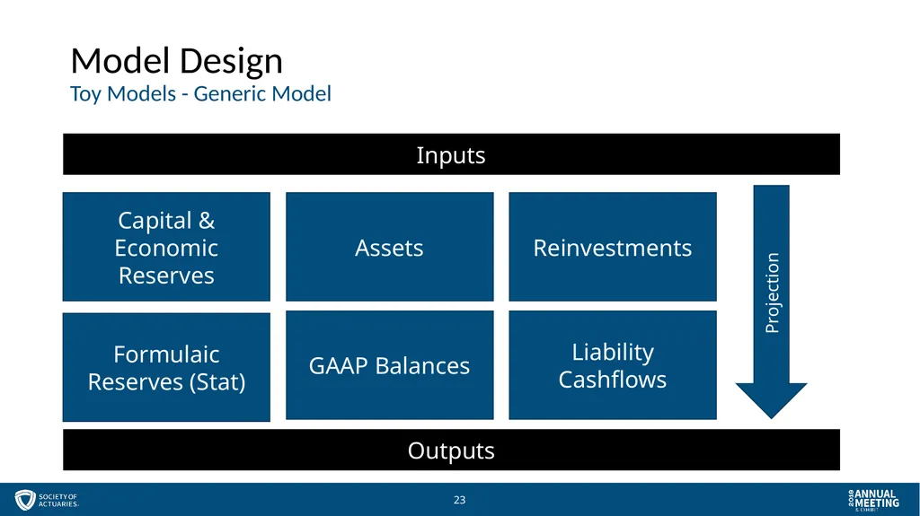 Session 57 - Managing Models for Stewards and - slide 23 of 51