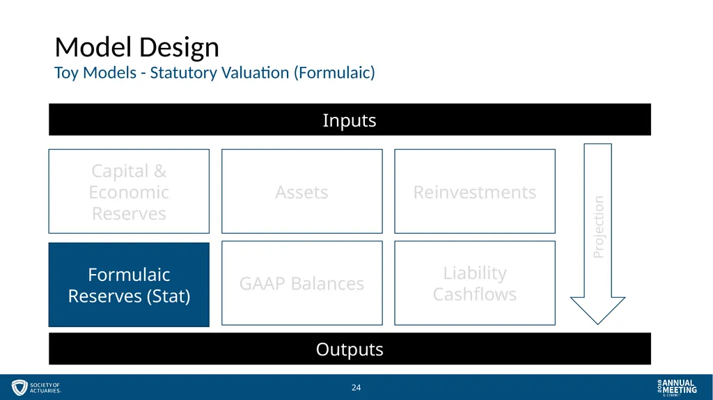 Session 57 - Managing Models for Stewards and - slide 24 of 51