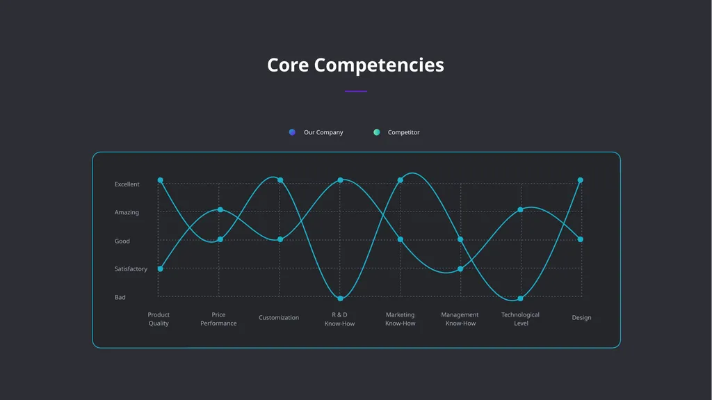 CAPABILITIES Revolves primarily around people. - slide 45 of 51