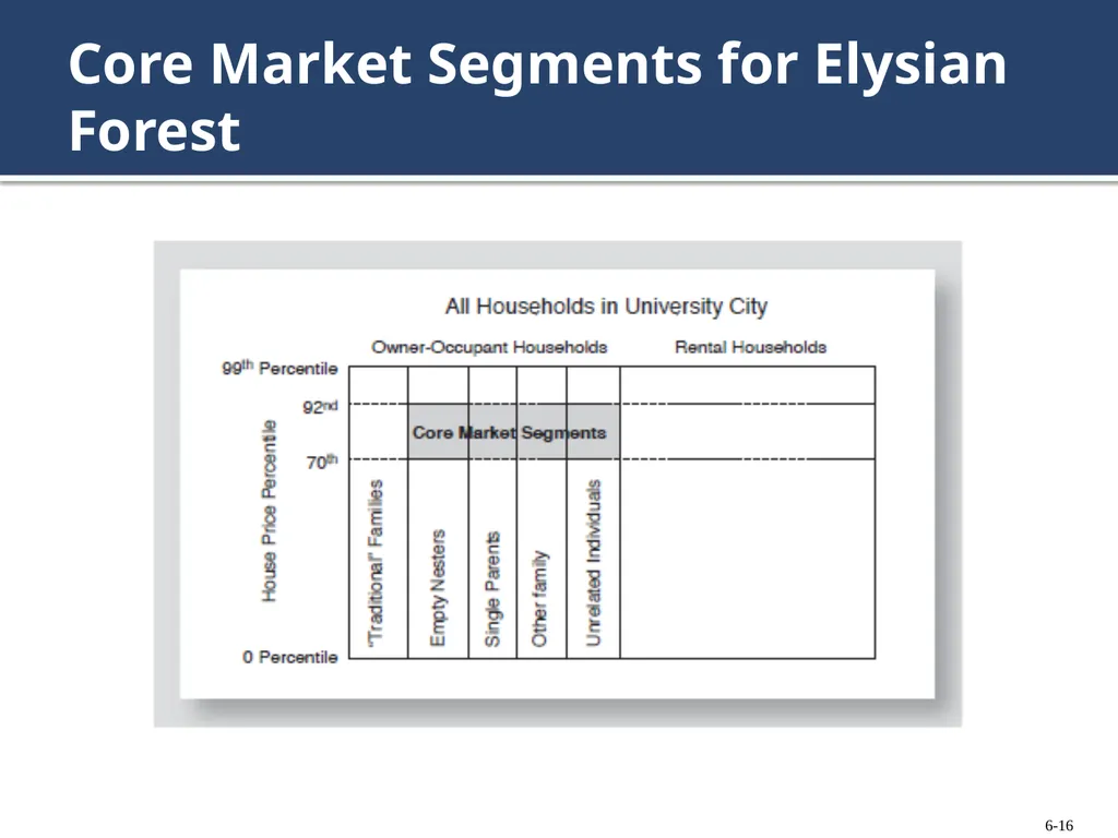 Chapter 6: Forecasting Ownership Benefits and - slide 16 of 47