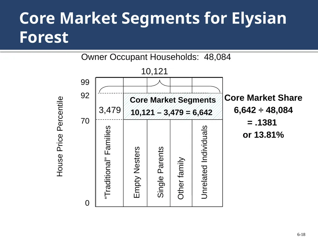 Chapter 6: Forecasting Ownership Benefits and - slide 18 of 47