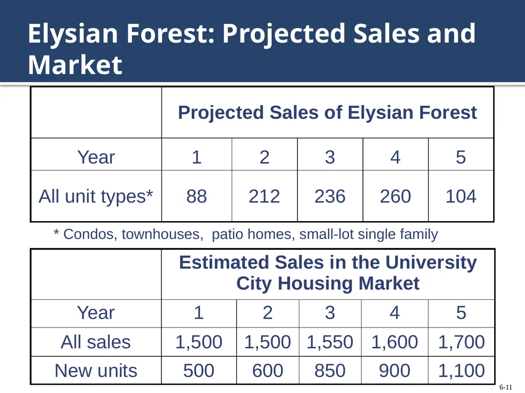 Chapter 6: Forecasting Ownership Benefits and - slide 11 of 47
