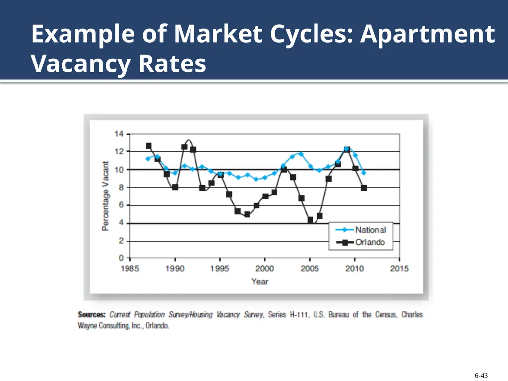 Chapter 6: Forecasting Ownership Benefits and - slide 43 of 47