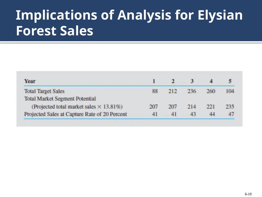 Chapter 6: Forecasting Ownership Benefits and - slide 19 of 47