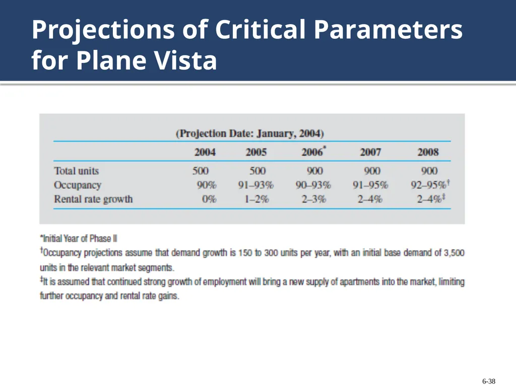 Chapter 6: Forecasting Ownership Benefits and - slide 38 of 47