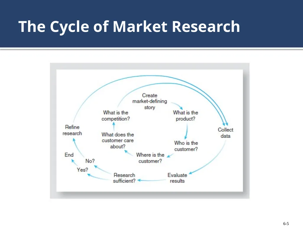 Chapter 6: Forecasting Ownership Benefits and - slide 5 of 47