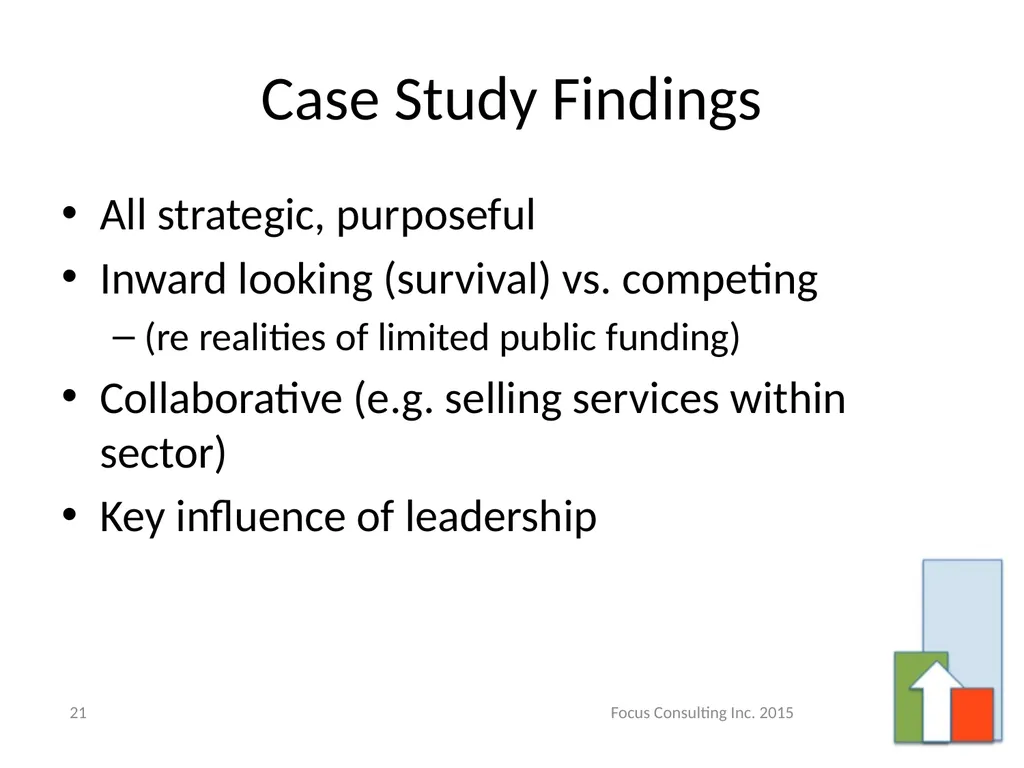 Business Transformation – Best Practices for - slide 21 of 31