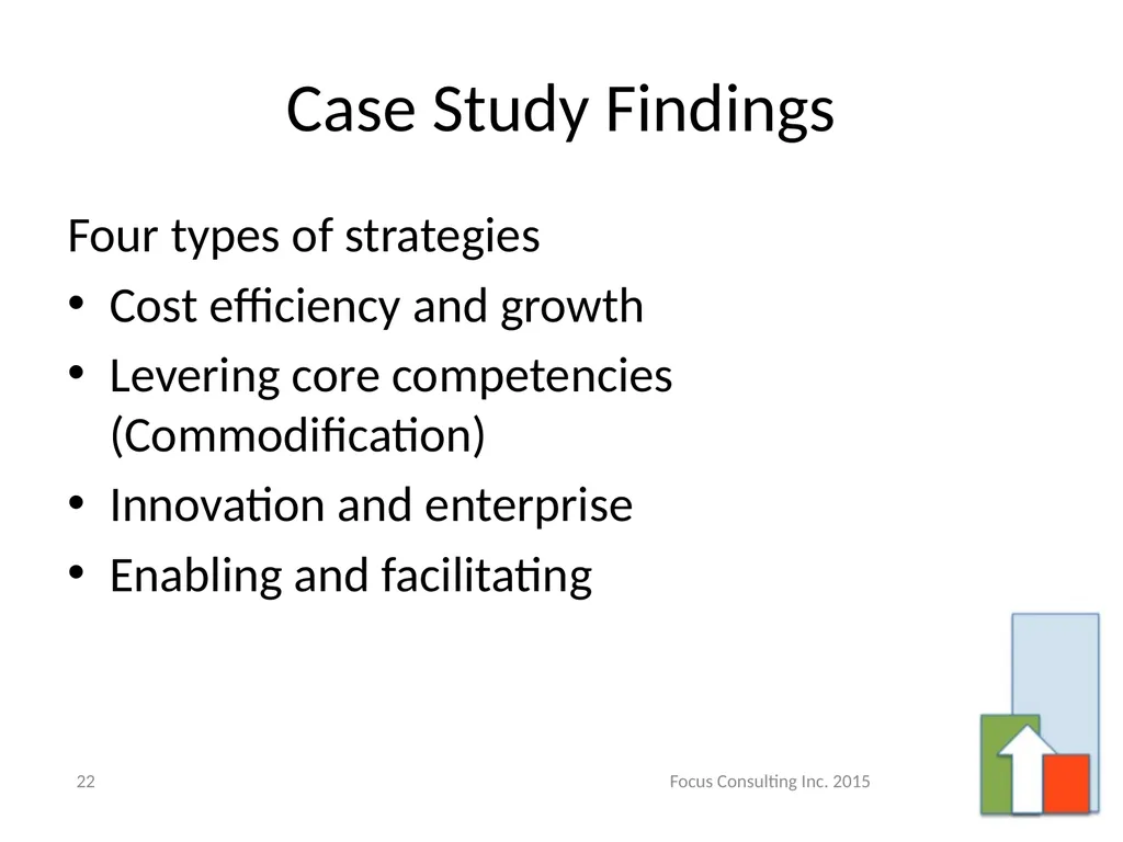 Business Transformation – Best Practices for - slide 22 of 31