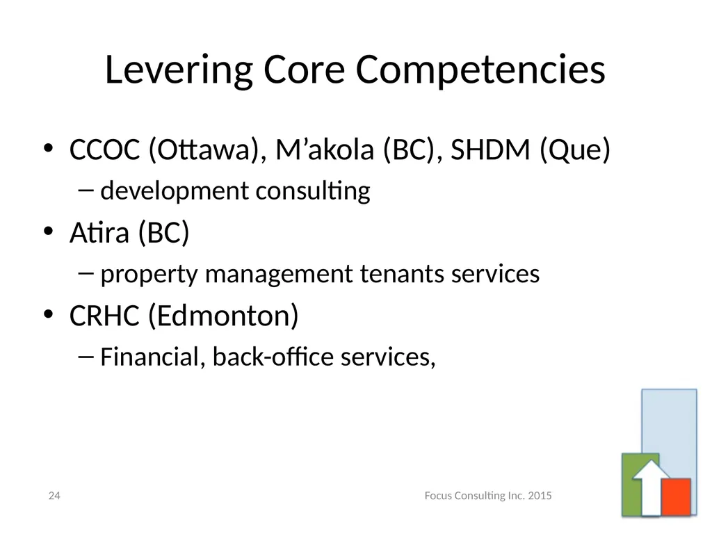 Business Transformation – Best Practices for - slide 24 of 31