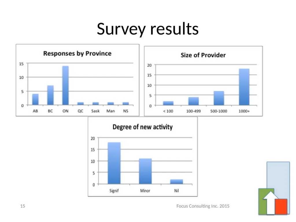 Business Transformation – Best Practices for - slide 15 of 31
