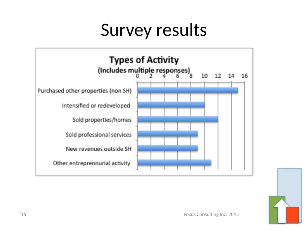 Business Transformation – Best Practices for - slide 16 of 31