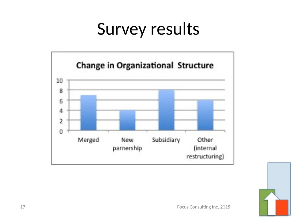 Business Transformation – Best Practices for - slide 17 of 31