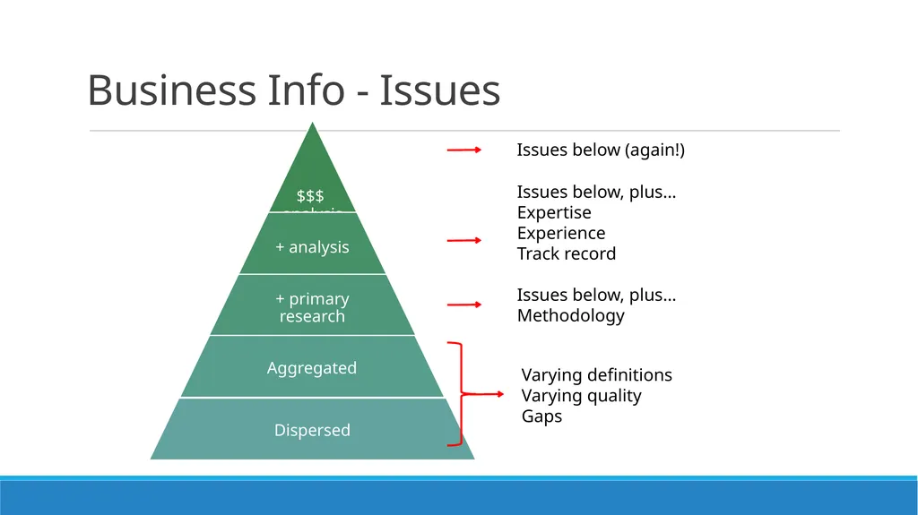 Pyramids, Wheels, and Shooting Stars Effective - slide 6 of 16