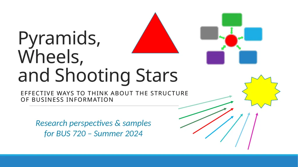 Pyramids, Wheels, and Shooting Stars Effective