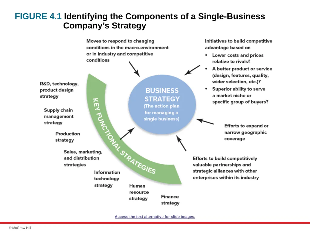 chapter 4 Evaluating a Company’s Resources, - slide 6 of 62