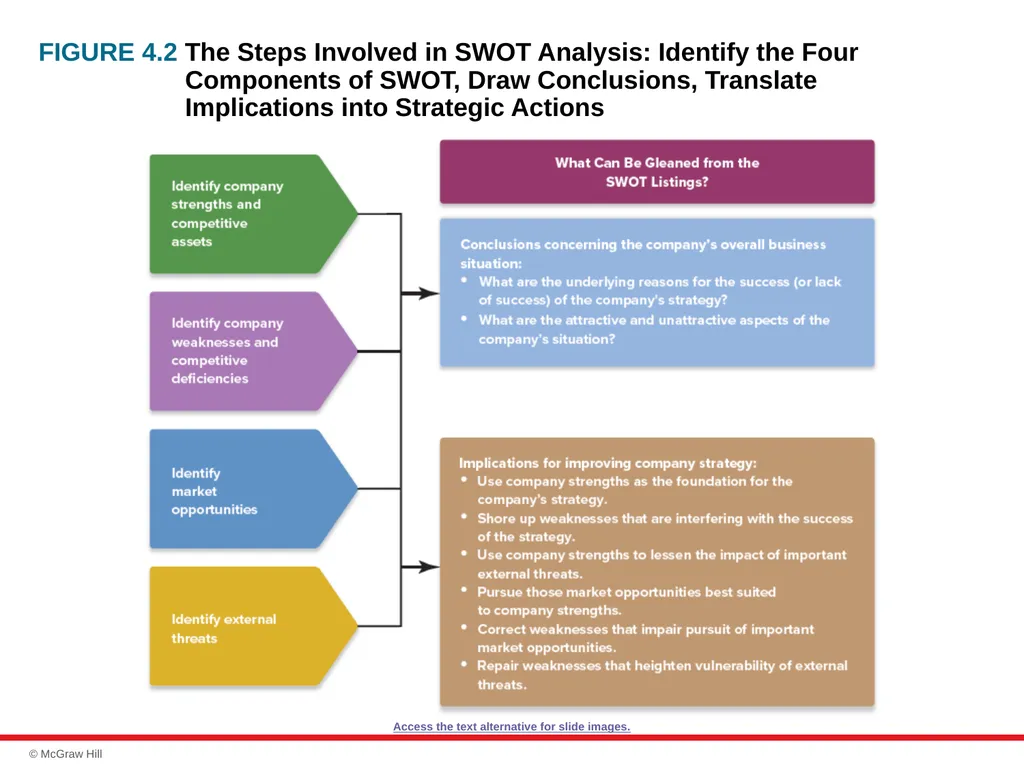 chapter 4 Evaluating a Company’s Resources, - slide 26 of 62