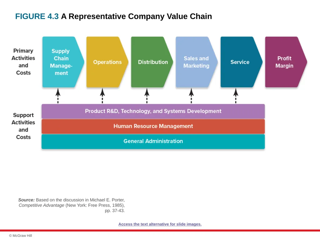 chapter 4 Evaluating a Company’s Resources, - slide 39 of 62