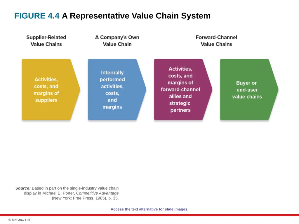 chapter 4 Evaluating a Company’s Resources, - slide 42 of 62