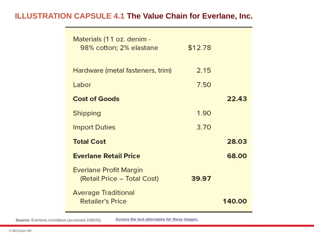 chapter 4 Evaluating a Company’s Resources, - slide 43 of 62