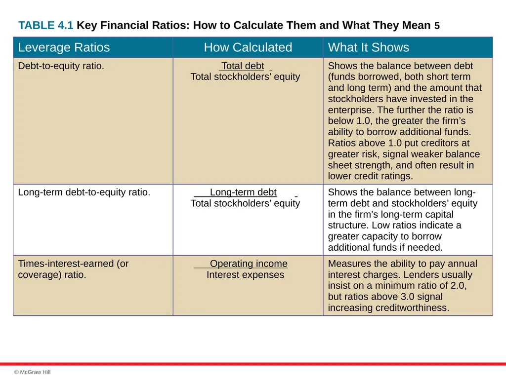 chapter 4 Evaluating a Company’s Resources, - slide 12 of 62