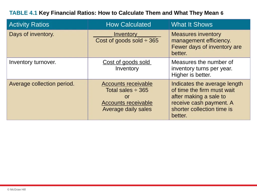 chapter 4 Evaluating a Company’s Resources, - slide 13 of 62