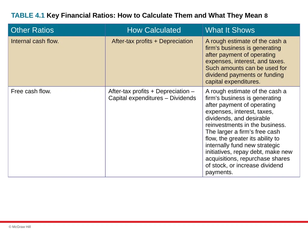 chapter 4 Evaluating a Company’s Resources, - slide 15 of 62