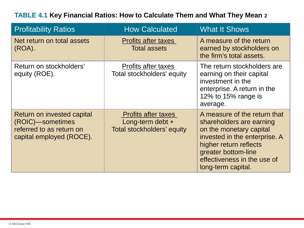 chapter 4 Evaluating a Company’s Resources, - slide 9 of 62