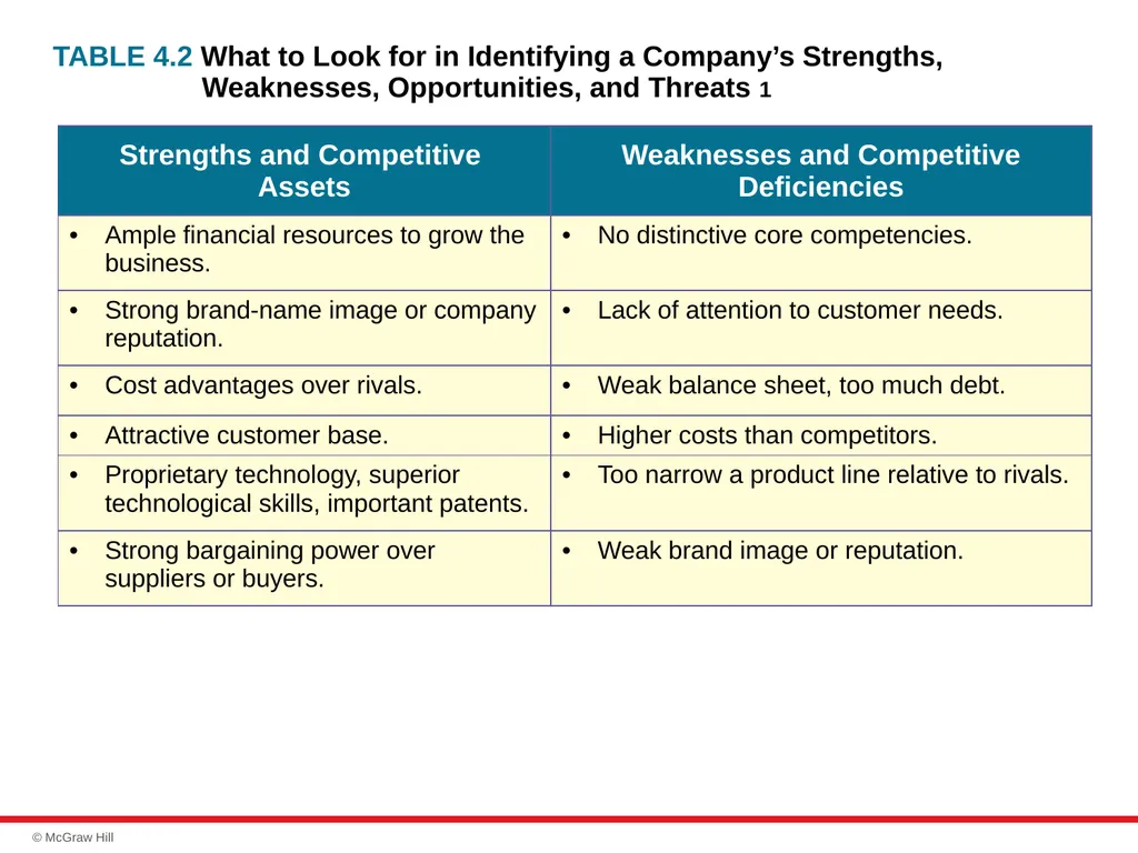 chapter 4 Evaluating a Company’s Resources, - slide 21 of 62