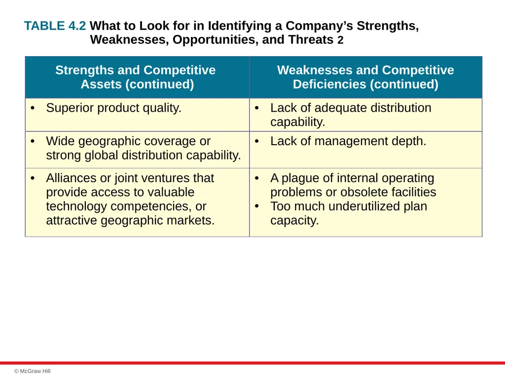 chapter 4 Evaluating a Company’s Resources, - slide 22 of 62