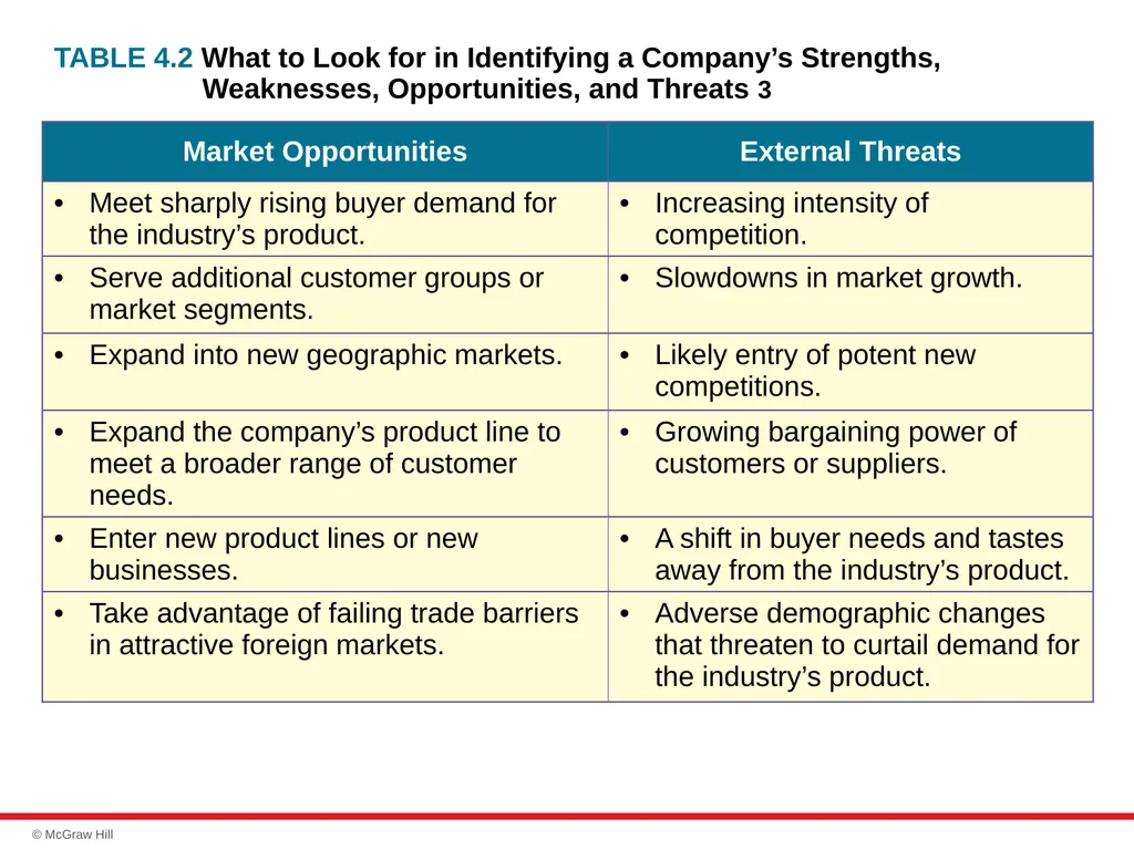 chapter 4 Evaluating a Company’s Resources, - slide 23 of 62