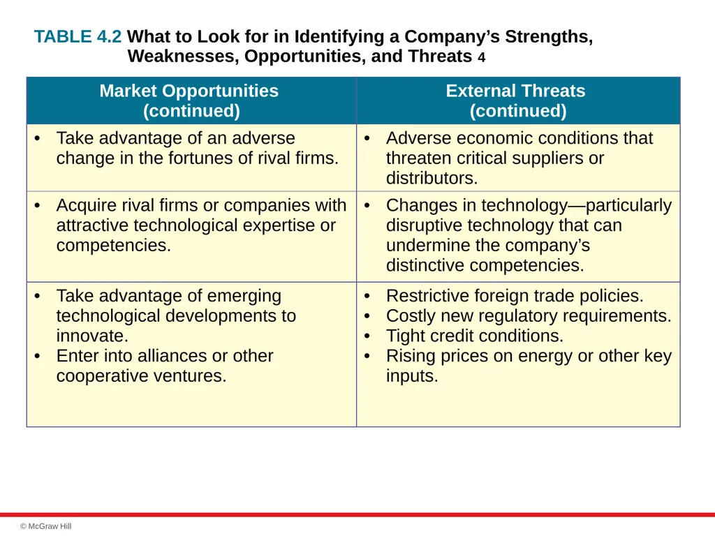 chapter 4 Evaluating a Company’s Resources, - slide 24 of 62