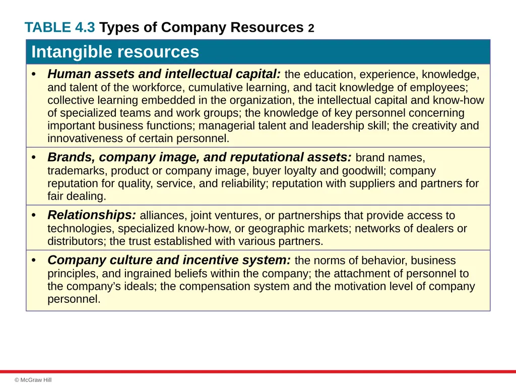 chapter 4 Evaluating a Company’s Resources, - slide 30 of 62