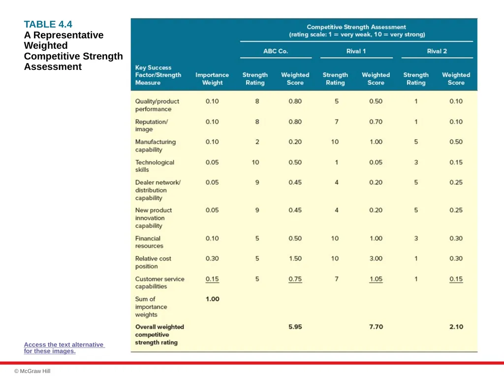 chapter 4 Evaluating a Company’s Resources, - slide 57 of 62