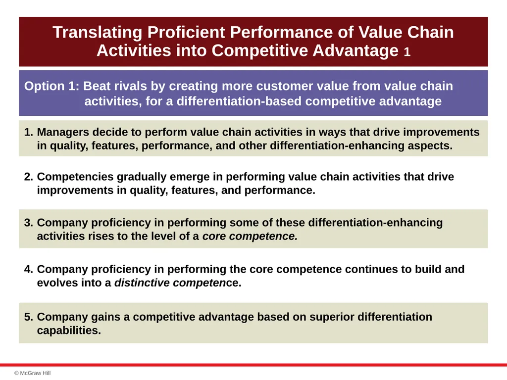 chapter 4 Evaluating a Company’s Resources, - slide 53 of 62