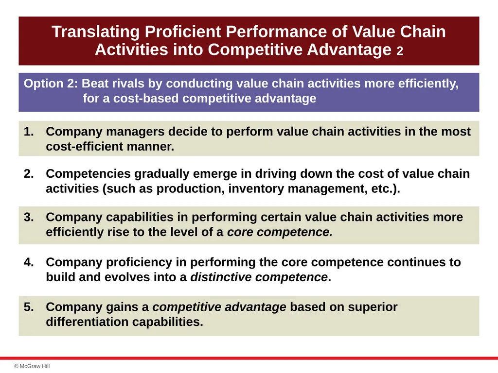 chapter 4 Evaluating a Company’s Resources, - slide 54 of 62