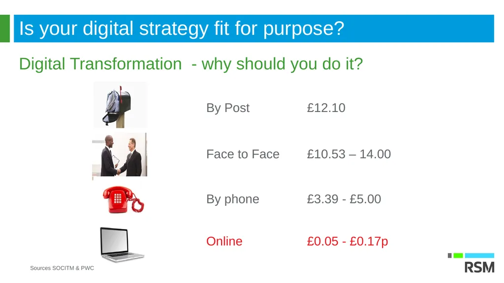 Digital transformation is the process of shifting - slide 4 of 15