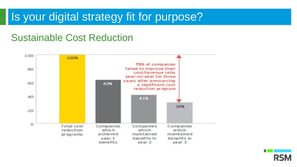 Digital transformation is the process of shifting - slide 5 of 15
