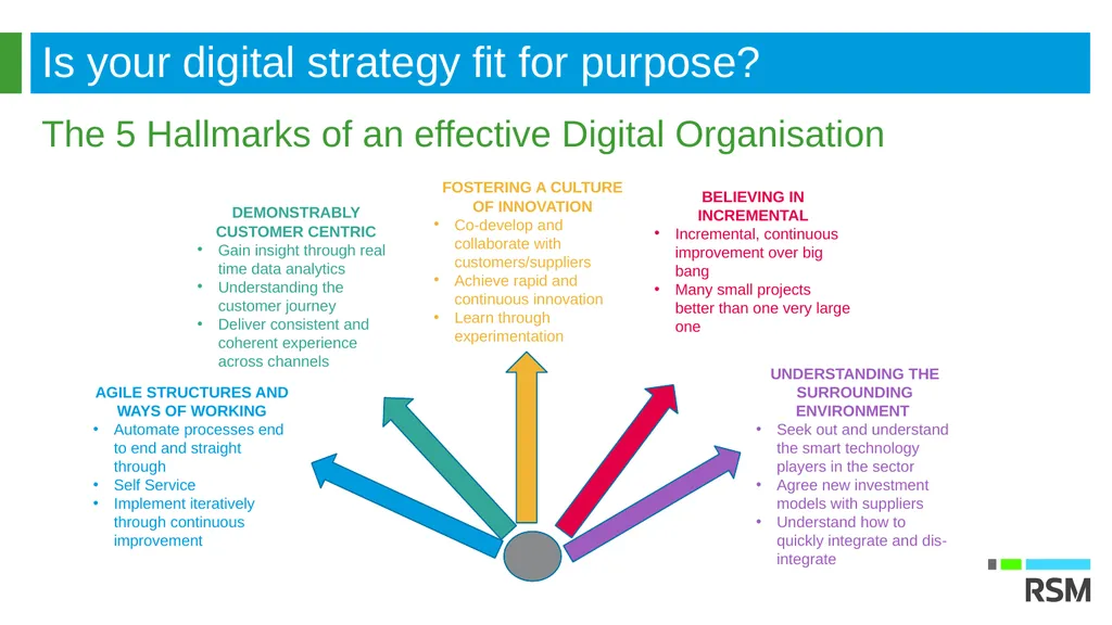 Digital transformation is the process of shifting - slide 7 of 15