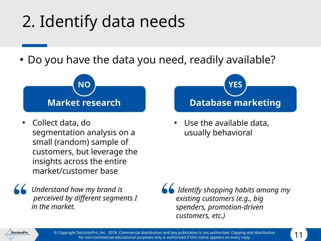 Segmentation and Targeting STP (Segmentation, - slide 11 of 133